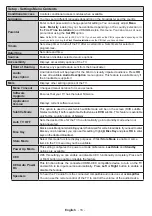 Preview for 16 page of Panasonic TX-24DW304 Operating Instructions Manual