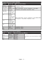 Preview for 21 page of Panasonic TX-24DW304 Operating Instructions Manual