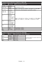 Preview for 46 page of Panasonic TX-24DW304 Operating Instructions Manual