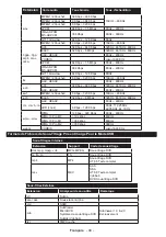 Preview for 48 page of Panasonic TX-24DW304 Operating Instructions Manual