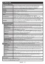 Preview for 63 page of Panasonic TX-24DW304 Operating Instructions Manual