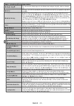 Preview for 65 page of Panasonic TX-24DW304 Operating Instructions Manual