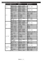 Preview for 72 page of Panasonic TX-24DW304 Operating Instructions Manual