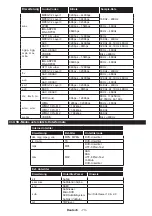 Preview for 73 page of Panasonic TX-24DW304 Operating Instructions Manual