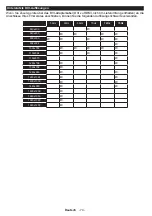 Preview for 74 page of Panasonic TX-24DW304 Operating Instructions Manual