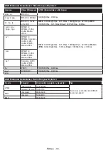 Preview for 94 page of Panasonic TX-24DW304 Operating Instructions Manual