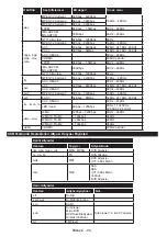 Preview for 96 page of Panasonic TX-24DW304 Operating Instructions Manual