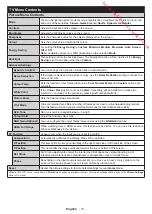 Предварительный просмотр 14 страницы Panasonic TX-24E200E Operating Instructions Manual