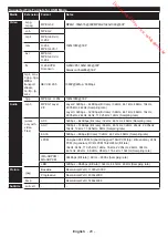 Предварительный просмотр 21 страницы Panasonic TX-24E200E Operating Instructions Manual