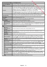 Предварительный просмотр 59 страницы Panasonic TX-24E200E Operating Instructions Manual