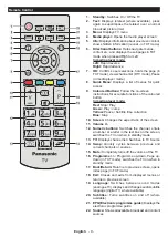 Предварительный просмотр 10 страницы Panasonic TX-24E302B Operating Instructions Manual