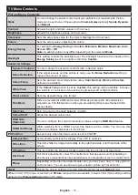 Предварительный просмотр 14 страницы Panasonic TX-24E302B Operating Instructions Manual