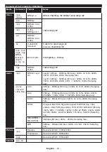 Предварительный просмотр 21 страницы Panasonic TX-24E302B Operating Instructions Manual