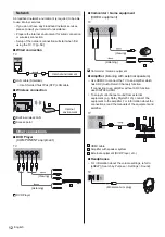 Предварительный просмотр 12 страницы Panasonic TX-24ESW504 Operating Instructions Manual