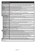 Предварительный просмотр 14 страницы Panasonic TX-24FW334 Operating Instructions Manual