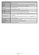 Preview for 15 page of Panasonic TX-24FW334 Operating Instructions Manual