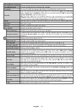 Preview for 16 page of Panasonic TX-24FW334 Operating Instructions Manual