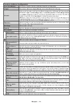 Предварительный просмотр 39 страницы Panasonic TX-24FW334 Operating Instructions Manual