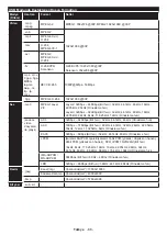 Предварительный просмотр 89 страницы Panasonic TX-24FW334 Operating Instructions Manual