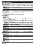 Preview for 15 page of Panasonic TX-24G302B Operating Instructions Manual