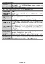 Preview for 17 page of Panasonic TX-24G302B Operating Instructions Manual