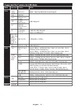 Preview for 22 page of Panasonic TX-24G302B Operating Instructions Manual