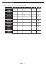 Preview for 23 page of Panasonic TX-24G302B Operating Instructions Manual