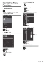 Preview for 15 page of Panasonic TX-24G310B Operating Instructions Manual