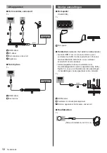 Предварительный просмотр 48 страницы Panasonic TX-24G310E Operating Instructions Manual