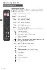 Предварительный просмотр 14 страницы Panasonic TX-24LS500E Operating Instructions Manual