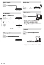 Preview for 125 page of Panasonic TX-24LS500E Operating Instructions Manual