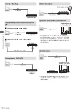 Предварительный просмотр 181 страницы Panasonic TX-24LS500E Operating Instructions Manual