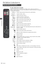 Предварительный просмотр 267 страницы Panasonic TX-24LS500E Operating Instructions Manual