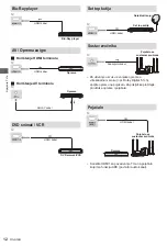 Preview for 293 page of Panasonic TX-24LS500E Operating Instructions Manual