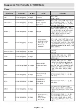 Preview for 30 page of Panasonic TX-24LSW484 Operating Instructions Manual