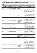 Preview for 70 page of Panasonic TX-24LSW484 Operating Instructions Manual