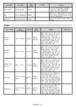 Preview for 71 page of Panasonic TX-24LSW484 Operating Instructions Manual