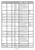 Preview for 72 page of Panasonic TX-24LSW484 Operating Instructions Manual