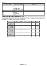 Preview for 74 page of Panasonic TX-24LSW484 Operating Instructions Manual