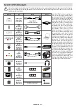 Preview for 84 page of Panasonic TX-24LSW484 Operating Instructions Manual