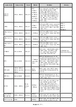 Preview for 112 page of Panasonic TX-24LSW484 Operating Instructions Manual