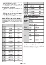 Preview for 145 page of Panasonic TX-24LSW484 Operating Instructions Manual