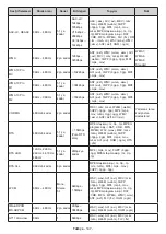 Preview for 148 page of Panasonic TX-24LSW484 Operating Instructions Manual