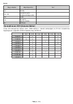 Preview for 150 page of Panasonic TX-24LSW484 Operating Instructions Manual