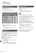 Preview for 22 page of Panasonic TX-24LSW504 Operating Instructions Manual