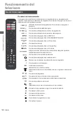 Предварительный просмотр 70 страницы Panasonic TX-24LSW504 Operating Instructions Manual