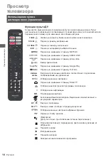 Предварительный просмотр 154 страницы Panasonic TX-24LSW504 Operating Instructions Manual