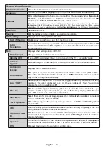 Preview for 19 page of Panasonic TX-24M330B Operating Instructions Manual