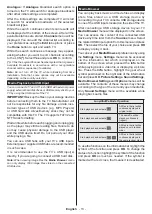 Preview for 14 page of Panasonic TX-24M330E Operating Instructions Manual