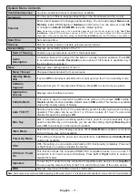 Preview for 18 page of Panasonic TX-24M330E Operating Instructions Manual